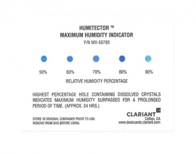 Humidity Indicator Cards